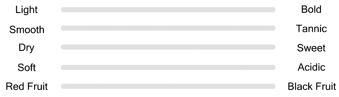2024-Pinot-Noir-Andrew-Block.gif